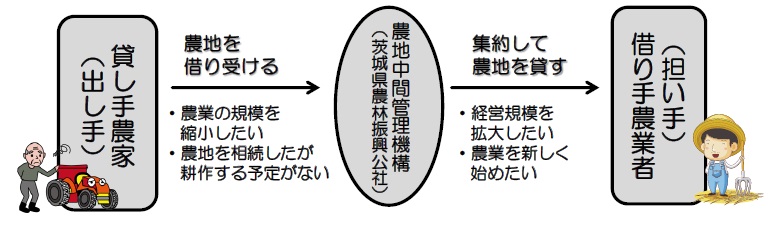 （イラスト）貸し手から借り手まで