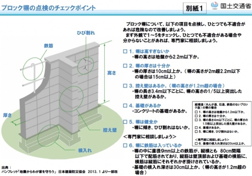 ブロック塀の安全確認チェックポイント