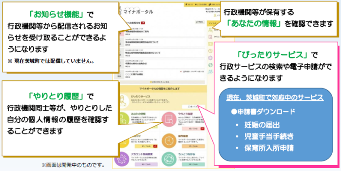 マイナポータルの主な機能