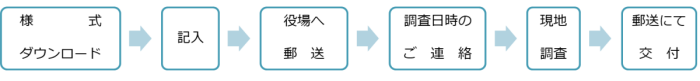 郵便による申請