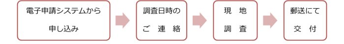 電子申請による申請