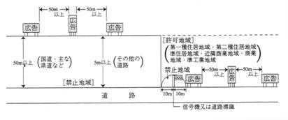 （イラスト）禁止広告等2