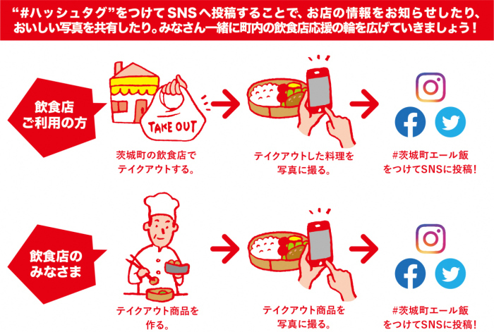 テイクアウト茨城町活動方法
