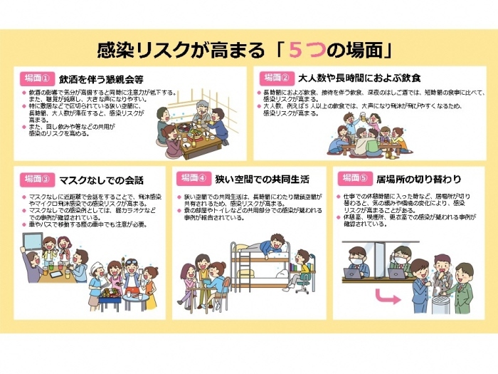 感染リスクが高まる「5つの場面」の説明図