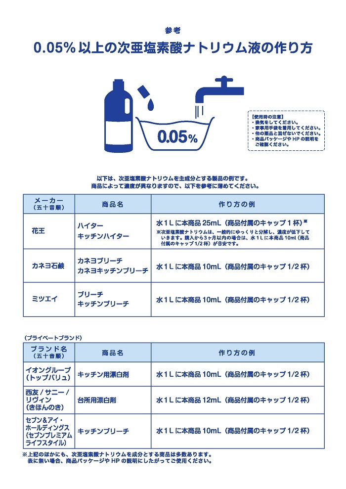0．05%以上の次亜塩素酸ナトリウムの作り方の図