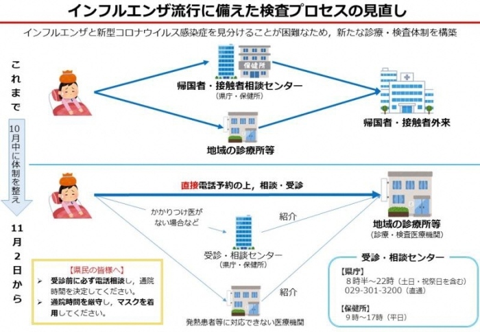 感染 県 コロナ 者 茨城 茨城県の新型コロナウイルス感染者の指定医療機関は？病院病床数も！