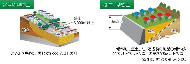 造成地の種類