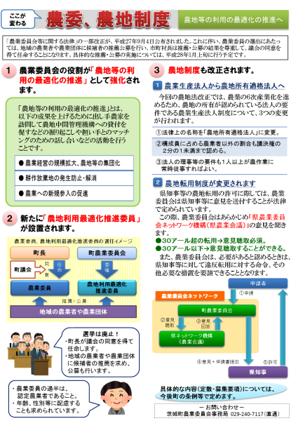 （イラスト）ここが変わる農委、農地制度