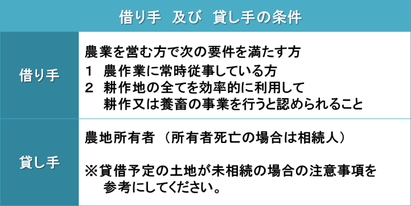 （表組）条件