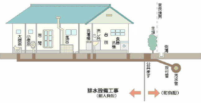 （イラスト）下水道の管理区分