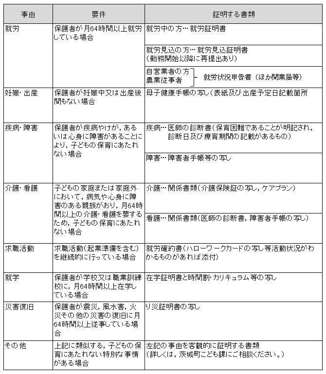 証明書類一覧の画像