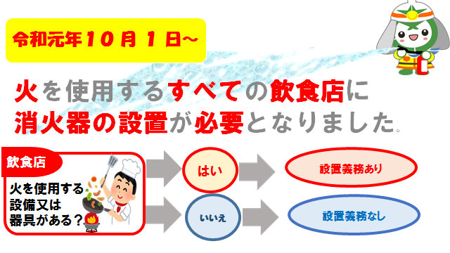 火を使用するすべての飲食店に消火器の設置が必要となりましたのイラスト