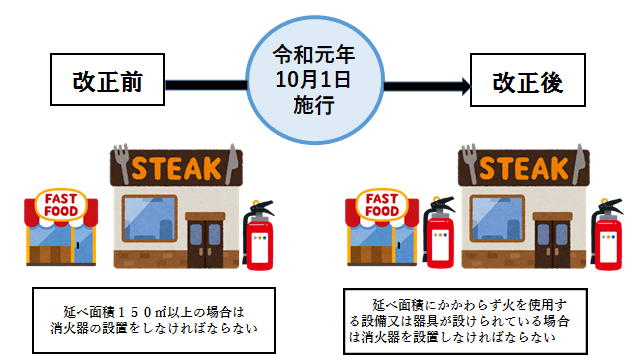 制度改正前と後の説明図