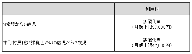 認可外保育施設等の利用料一覧の画像