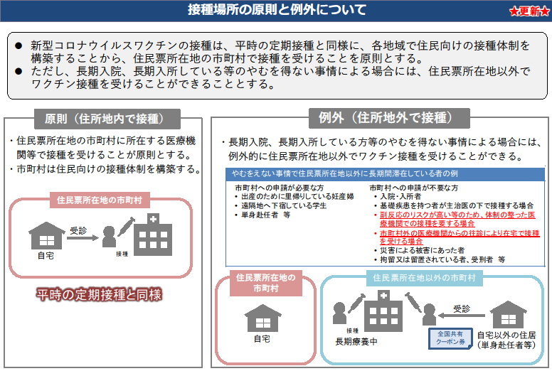 接種場所の原則と例外について(更新) 接種場所の原則と例外について(更新)