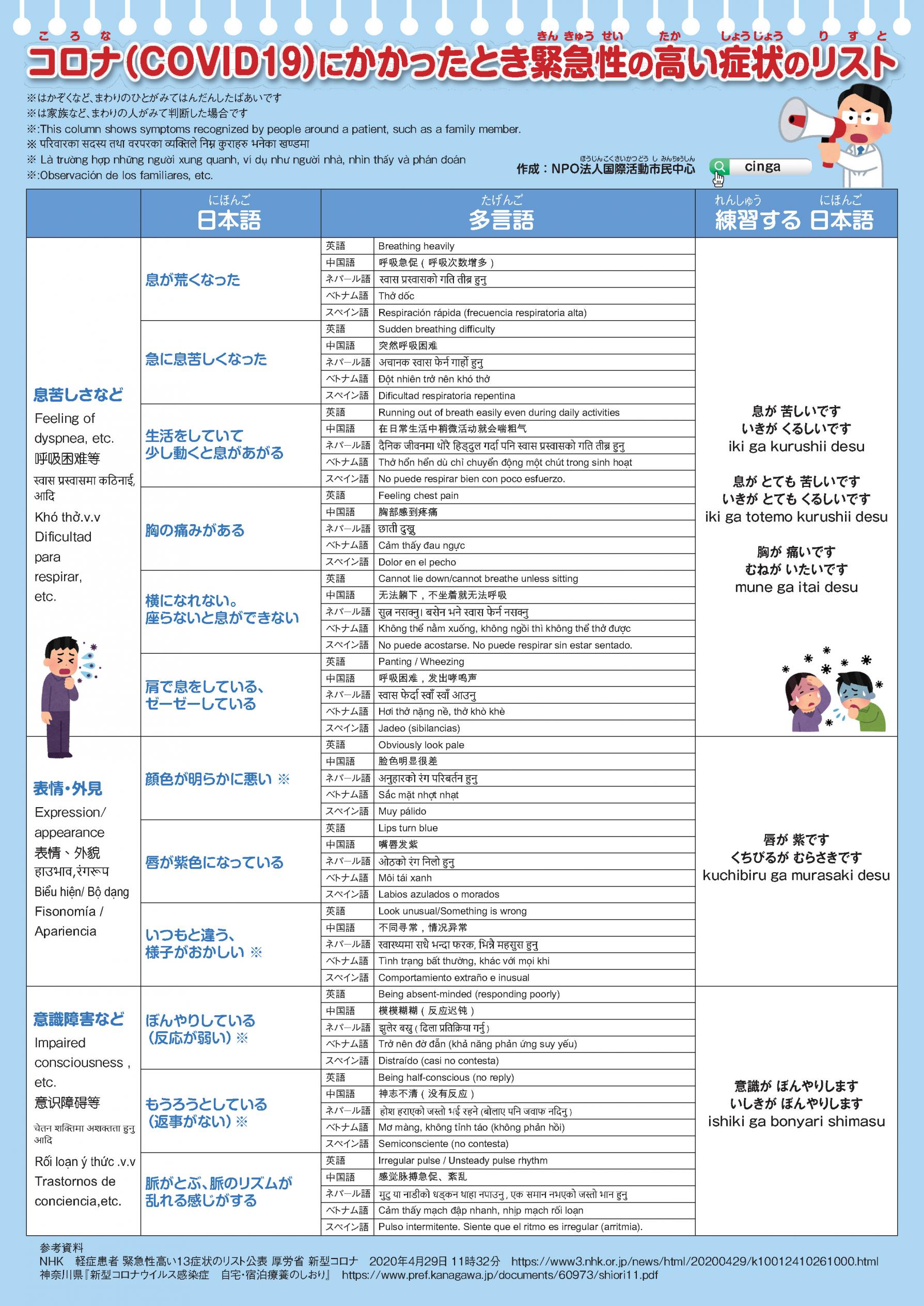 コロナにかかったとき緊急性(きんきゅうせい)の高(たか)い症状(しょうじょう)のリスト