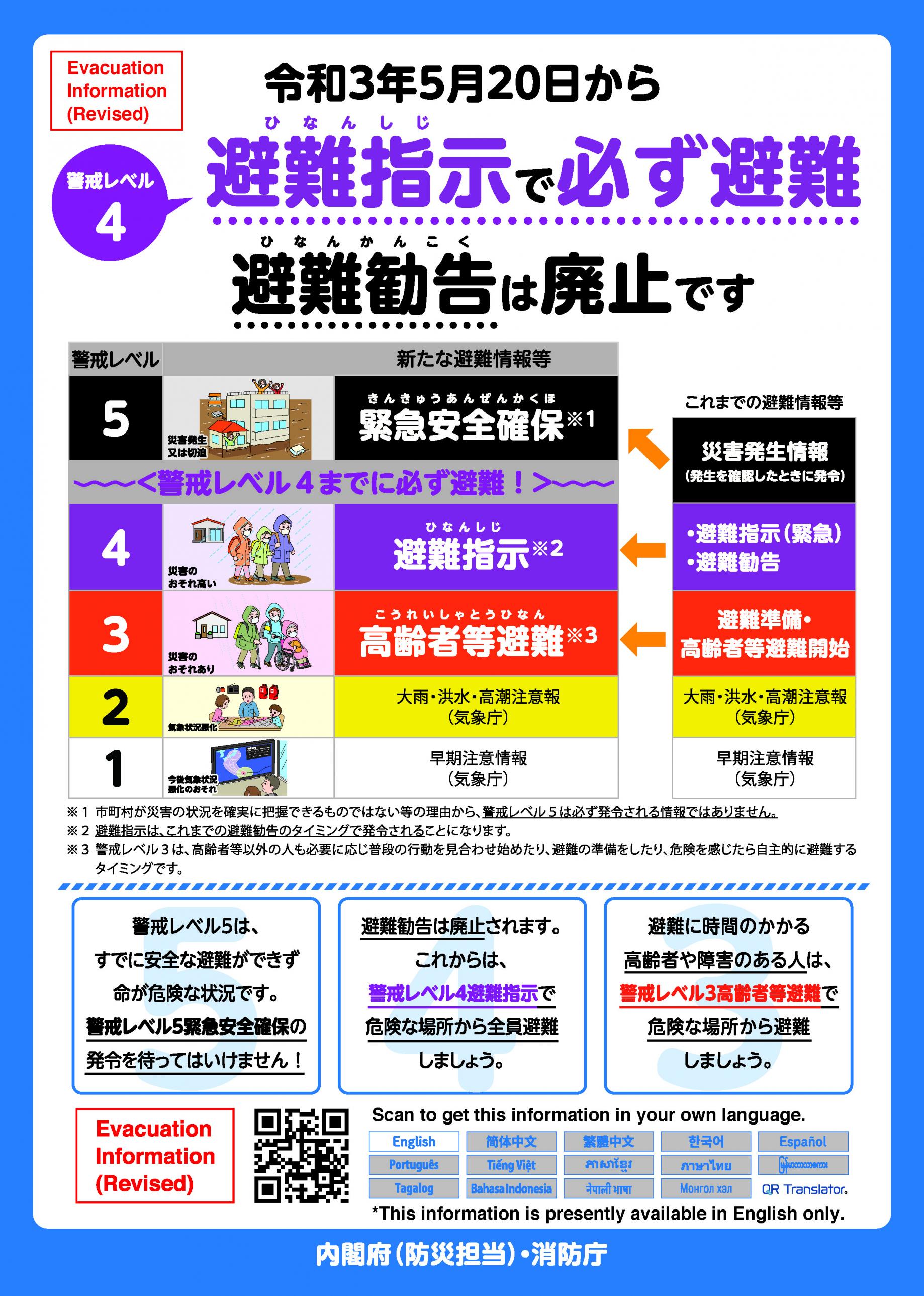 警戒レベル4避難指示で必ず避難