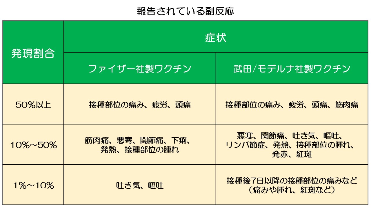 ワクチン種類別副反応