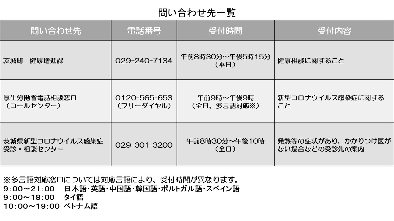 問合せ先（一般的な相談）