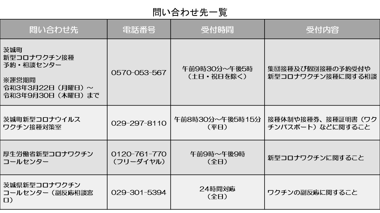 問合せ先(ワクチン) 問合せ先(ワクチン)