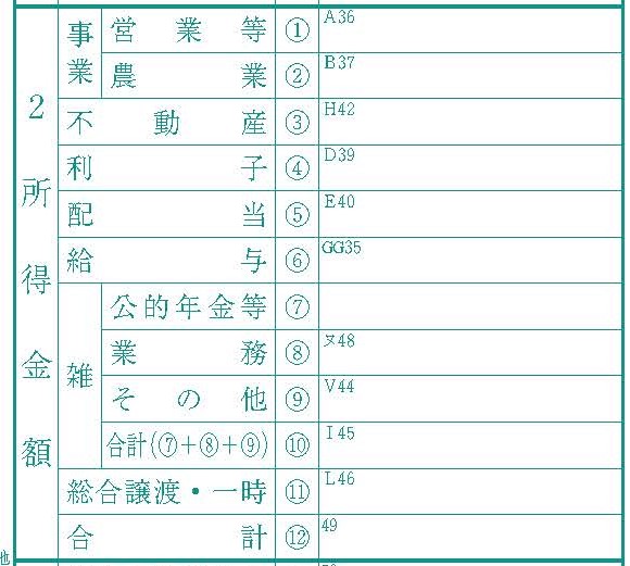 所得金額の記入欄