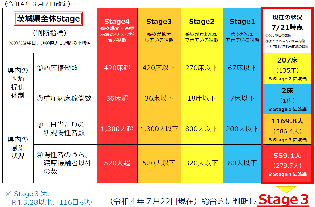 緊急事態措置の判断指標