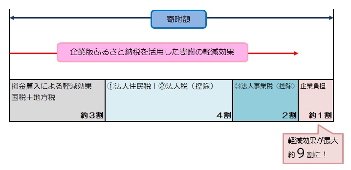 軽減効果イメージ