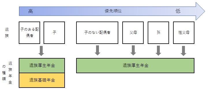 遺族年金