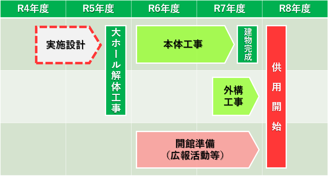 スケジュール