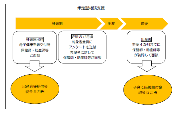 図