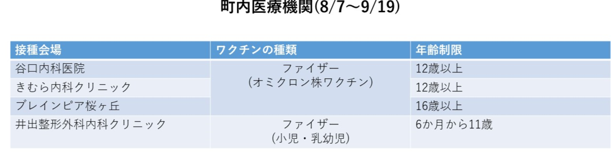 春接種8.7～9.19