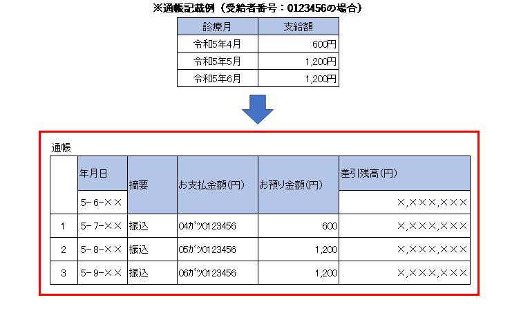 通帳記載例