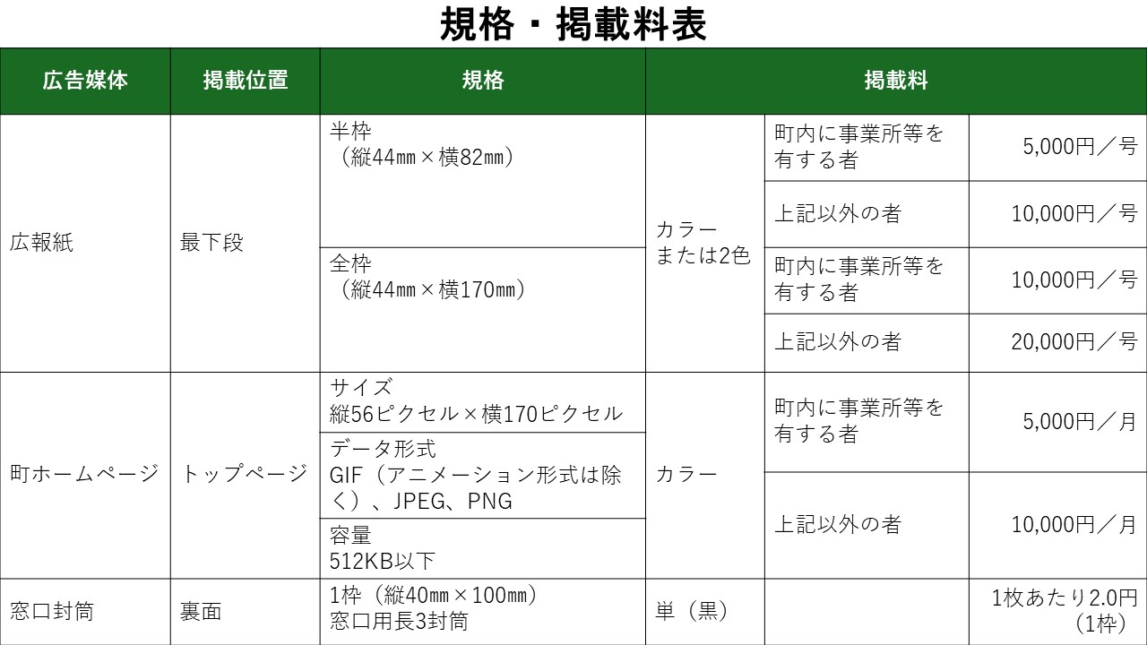 規格・掲載料表