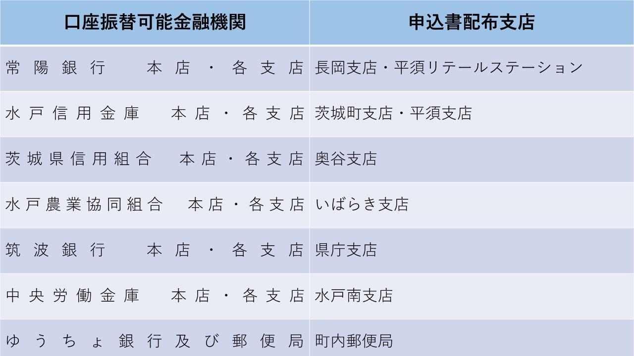 口座振替可能金融機関一覧