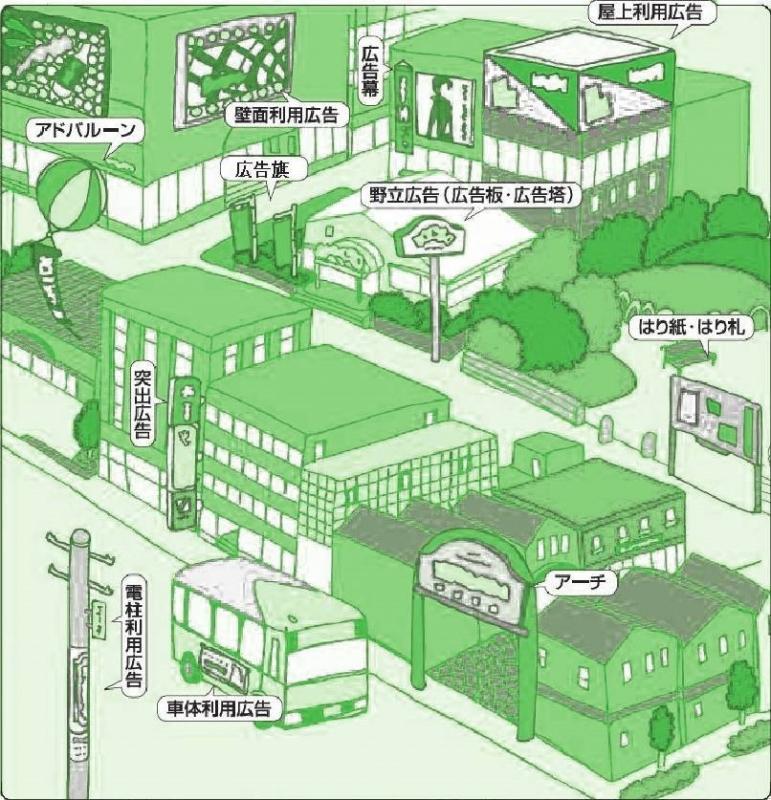 06-03_画像データ（屋外広告物の例）