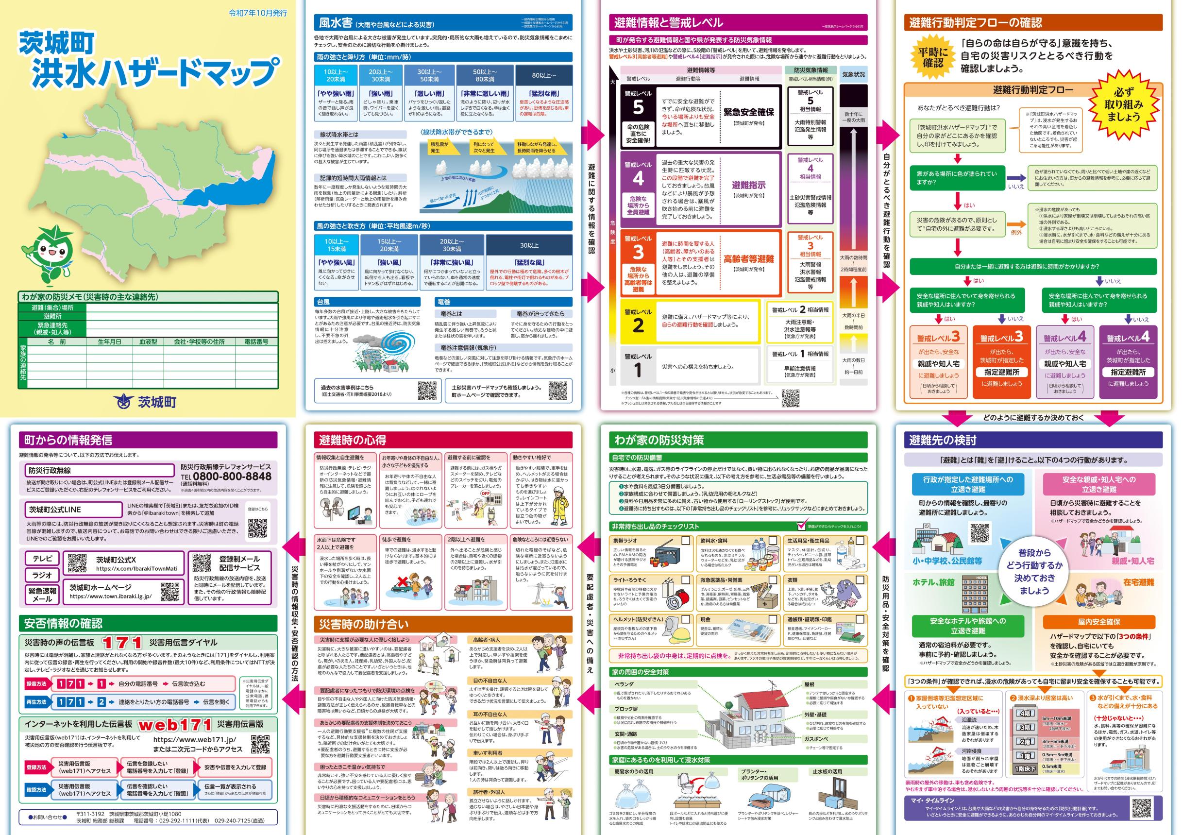 茨城町洪水ハザードマップ（情報面）