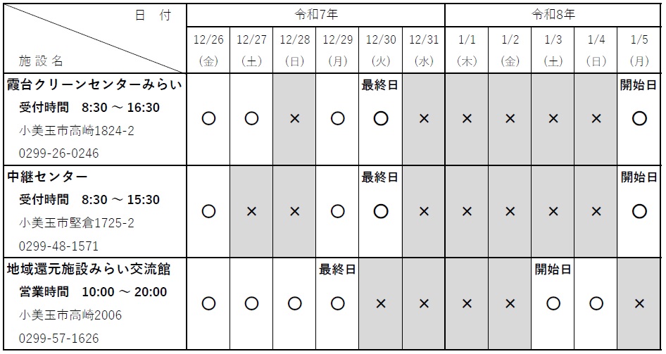 クリーンセンター休業 クリーンセンター休業