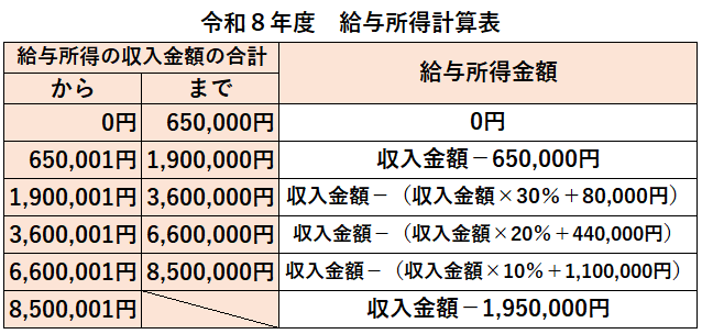 給与所得計算表