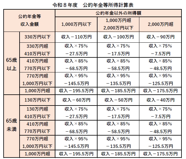 公的年金等所得計算表