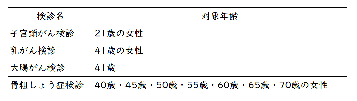 無料クーポン券対象者