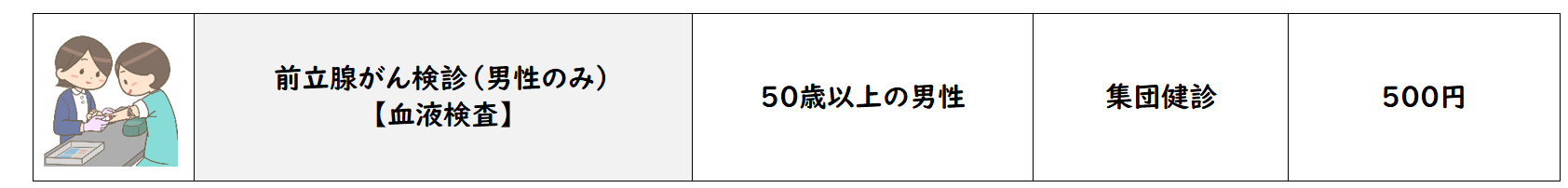 前立腺がん