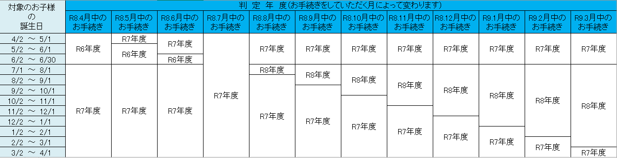 R8判定年度表 R8判定年度表